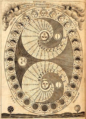 Les phases de la lune